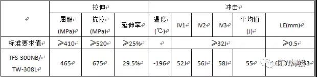 澳门必中三肖三码三期